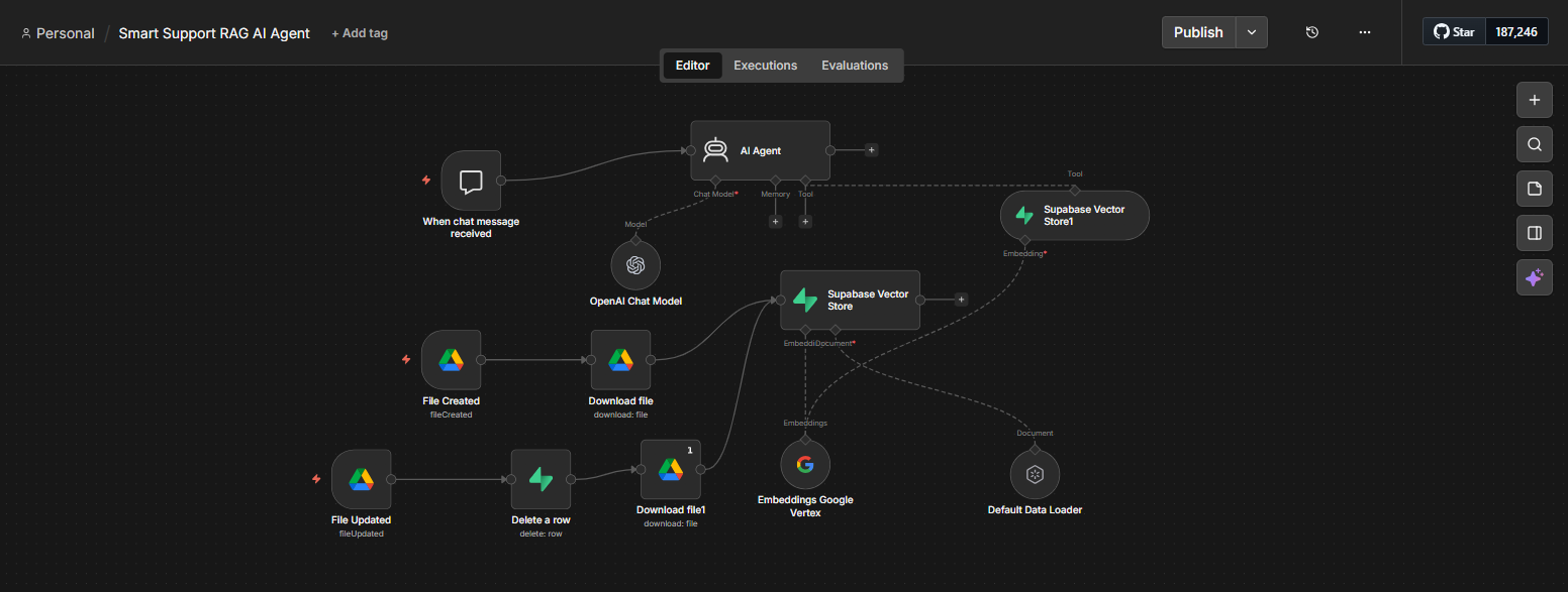 Event-Driven Self-Cleaning RAG Architecture workflow overview